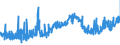 CN 09041100 /Exports /Unit = Prices (Euro/ton) /Partner: Spain /Reporter: Eur27_2020 /09041100:Pepper of the Genus Piper, Neither Crushed nor Ground