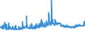 CN 09041100 /Exports /Unit = Prices (Euro/ton) /Partner: Estonia /Reporter: Eur27_2020 /09041100:Pepper of the Genus Piper, Neither Crushed nor Ground