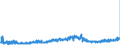 CN 09041100 /Exports /Unit = Prices (Euro/ton) /Partner: Czech Rep. /Reporter: Eur27_2020 /09041100:Pepper of the Genus Piper, Neither Crushed nor Ground