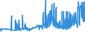 CN 09041100 /Exports /Unit = Prices (Euro/ton) /Partner: Bosnia-herz. /Reporter: Eur27_2020 /09041100:Pepper of the Genus Piper, Neither Crushed nor Ground