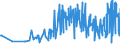 CN 09041100 /Exports /Unit = Prices (Euro/ton) /Partner: Kosovo /Reporter: Eur27_2020 /09041100:Pepper of the Genus Piper, Neither Crushed nor Ground