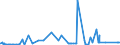 CN 09041100 /Exports /Unit = Prices (Euro/ton) /Partner: Algeria /Reporter: Eur27_2020 /09041100:Pepper of the Genus Piper, Neither Crushed nor Ground