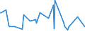 CN 09041100 /Exports /Unit = Prices (Euro/ton) /Partner: Niger /Reporter: Eur27_2020 /09041100:Pepper of the Genus Piper, Neither Crushed nor Ground