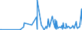 CN 09041100 /Exports /Unit = Prices (Euro/ton) /Partner: Guinea Biss. /Reporter: Eur27_2020 /09041100:Pepper of the Genus Piper, Neither Crushed nor Ground