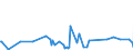 CN 09041100 /Exports /Unit = Prices (Euro/ton) /Partner: Guinea /Reporter: Eur27_2020 /09041100:Pepper of the Genus Piper, Neither Crushed nor Ground