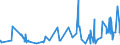 CN 09041100 /Exports /Unit = Prices (Euro/ton) /Partner: Ivory Coast /Reporter: Eur27_2020 /09041100:Pepper of the Genus Piper, Neither Crushed nor Ground