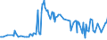 CN 09041100 /Exports /Unit = Prices (Euro/ton) /Partner: Rwanda /Reporter: Eur27_2020 /09041100:Pepper of the Genus Piper, Neither Crushed nor Ground
