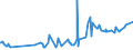 CN 09041100 /Exports /Unit = Prices (Euro/ton) /Partner: Burundi /Reporter: Eur27_2020 /09041100:Pepper of the Genus Piper, Neither Crushed nor Ground