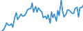 KN 09041200 /Exporte /Einheit = Preise (Euro/Tonne) /Partnerland: Ver.koenigreich(Nordirland) /Meldeland: Eur27_2020 /09041200:Pfeffer der Gattung `piper`, Gemahlen Oder Sonst Zerkleinert