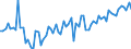 KN 09041200 /Exporte /Einheit = Preise (Euro/Tonne) /Partnerland: Ver.koenigreich(Ohne Nordirland) /Meldeland: Eur27_2020 /09041200:Pfeffer der Gattung `piper`, Gemahlen Oder Sonst Zerkleinert