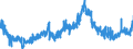 KN 09041200 /Exporte /Einheit = Preise (Euro/Tonne) /Partnerland: Belgien /Meldeland: Eur27_2020 /09041200:Pfeffer der Gattung `piper`, Gemahlen Oder Sonst Zerkleinert