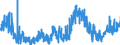 KN 09041200 /Exporte /Einheit = Preise (Euro/Tonne) /Partnerland: Schweden /Meldeland: Eur27_2020 /09041200:Pfeffer der Gattung `piper`, Gemahlen Oder Sonst Zerkleinert
