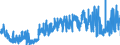 KN 09041200 /Exporte /Einheit = Preise (Euro/Tonne) /Partnerland: Finnland /Meldeland: Eur27_2020 /09041200:Pfeffer der Gattung `piper`, Gemahlen Oder Sonst Zerkleinert