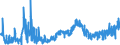KN 09041200 /Exporte /Einheit = Preise (Euro/Tonne) /Partnerland: Schweiz /Meldeland: Eur27_2020 /09041200:Pfeffer der Gattung `piper`, Gemahlen Oder Sonst Zerkleinert