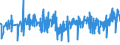 KN 09041200 /Exporte /Einheit = Preise (Euro/Tonne) /Partnerland: Faeroeer Inseln /Meldeland: Eur27_2020 /09041200:Pfeffer der Gattung `piper`, Gemahlen Oder Sonst Zerkleinert