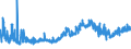 KN 09041200 /Exporte /Einheit = Preise (Euro/Tonne) /Partnerland: Estland /Meldeland: Eur27_2020 /09041200:Pfeffer der Gattung `piper`, Gemahlen Oder Sonst Zerkleinert