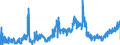 KN 09041200 /Exporte /Einheit = Preise (Euro/Tonne) /Partnerland: Tschechien /Meldeland: Eur27_2020 /09041200:Pfeffer der Gattung `piper`, Gemahlen Oder Sonst Zerkleinert