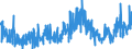 KN 09041200 /Exporte /Einheit = Preise (Euro/Tonne) /Partnerland: Rumaenien /Meldeland: Eur27_2020 /09041200:Pfeffer der Gattung `piper`, Gemahlen Oder Sonst Zerkleinert