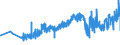 KN 09041200 /Exporte /Einheit = Preise (Euro/Tonne) /Partnerland: Weissrussland /Meldeland: Eur27_2020 /09041200:Pfeffer der Gattung `piper`, Gemahlen Oder Sonst Zerkleinert