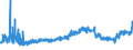 KN 09041200 /Exporte /Einheit = Preise (Euro/Tonne) /Partnerland: Russland /Meldeland: Eur27_2020 /09041200:Pfeffer der Gattung `piper`, Gemahlen Oder Sonst Zerkleinert