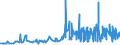 KN 09041200 /Exporte /Einheit = Preise (Euro/Tonne) /Partnerland: Aserbaidschan /Meldeland: Eur27_2020 /09041200:Pfeffer der Gattung `piper`, Gemahlen Oder Sonst Zerkleinert