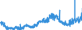 KN 09041200 /Exporte /Einheit = Preise (Euro/Tonne) /Partnerland: Slowenien /Meldeland: Eur27_2020 /09041200:Pfeffer der Gattung `piper`, Gemahlen Oder Sonst Zerkleinert