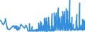KN 09041200 /Exporte /Einheit = Preise (Euro/Tonne) /Partnerland: Ehem.jug.rep.mazed /Meldeland: Eur27_2020 /09041200:Pfeffer der Gattung `piper`, Gemahlen Oder Sonst Zerkleinert