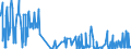 KN 09041200 /Exporte /Einheit = Preise (Euro/Tonne) /Partnerland: Tunesien /Meldeland: Eur27_2020 /09041200:Pfeffer der Gattung `piper`, Gemahlen Oder Sonst Zerkleinert