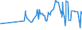 KN 09041200 /Exporte /Einheit = Preise (Euro/Tonne) /Partnerland: Tschad /Meldeland: Eur27_2020 /09041200:Pfeffer der Gattung `piper`, Gemahlen Oder Sonst Zerkleinert