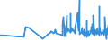 KN 09041200 /Exporte /Einheit = Preise (Euro/Tonne) /Partnerland: Guinea /Meldeland: Eur27_2020 /09041200:Pfeffer der Gattung `piper`, Gemahlen Oder Sonst Zerkleinert