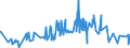KN 09041200 /Exporte /Einheit = Preise (Euro/Tonne) /Partnerland: Nigeria /Meldeland: Eur27_2020 /09041200:Pfeffer der Gattung `piper`, Gemahlen Oder Sonst Zerkleinert