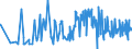 KN 09041200 /Exporte /Einheit = Preise (Euro/Tonne) /Partnerland: Aequat.guin. /Meldeland: Eur27_2020 /09041200:Pfeffer der Gattung `piper`, Gemahlen Oder Sonst Zerkleinert