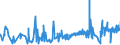 KN 09041200 /Exporte /Einheit = Preise (Euro/Tonne) /Partnerland: Gabun /Meldeland: Eur27_2020 /09041200:Pfeffer der Gattung `piper`, Gemahlen Oder Sonst Zerkleinert