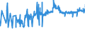 KN 09041200 /Exporte /Einheit = Preise (Euro/Tonne) /Partnerland: Dem. Rep. Kongo /Meldeland: Eur27_2020 /09041200:Pfeffer der Gattung `piper`, Gemahlen Oder Sonst Zerkleinert
