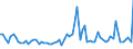 CN 09042110 /Exports /Unit = Prices (Euro/ton) /Partner: United Kingdom(Northern Ireland) /Reporter: Eur27_2020 /09042110:Dried Sweet Peppers (Excl. Crushed or Ground)