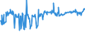 CN 09042110 /Exports /Unit = Prices (Euro/ton) /Partner: Estonia /Reporter: Eur27_2020 /09042110:Dried Sweet Peppers (Excl. Crushed or Ground)