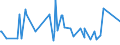 CN 09042110 /Exports /Unit = Prices (Euro/ton) /Partner: Montenegro /Reporter: Eur27_2020 /09042110:Dried Sweet Peppers (Excl. Crushed or Ground)