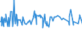 CN 09042110 /Exports /Unit = Prices (Euro/ton) /Partner: Serbia /Reporter: Eur27_2020 /09042110:Dried Sweet Peppers (Excl. Crushed or Ground)