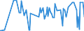 CN 09042110 /Exports /Unit = Prices (Euro/ton) /Partner: Congo (Dem. Rep.) /Reporter: Eur27_2020 /09042110:Dried Sweet Peppers (Excl. Crushed or Ground)