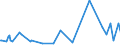 CN 09042110 /Exports /Unit = Prices (Euro/ton) /Partner: Mozambique /Reporter: Eur27_2020 /09042110:Dried Sweet Peppers (Excl. Crushed or Ground)