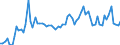 KN 09042190 /Exporte /Einheit = Preise (Euro/Tonne) /Partnerland: Ver.koenigreich(Nordirland) /Meldeland: Eur27_2020 /09042190:FrÃ¼chte der Gattungen `capsicum` Oder `pimenta`, Getrocknet, Jedoch Weder Gemahlen Noch Sonst Zerkleinert (Ausg. GemÃ¼sepaprika Oder Paprika Ohne Brennenden Geschmack)