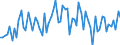 KN 09042190 /Exporte /Einheit = Preise (Euro/Tonne) /Partnerland: Ver.koenigreich(Ohne Nordirland) /Meldeland: Eur27_2020 /09042190:FrÃ¼chte der Gattungen `capsicum` Oder `pimenta`, Getrocknet, Jedoch Weder Gemahlen Noch Sonst Zerkleinert (Ausg. GemÃ¼sepaprika Oder Paprika Ohne Brennenden Geschmack)