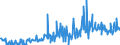 KN 09042190 /Exporte /Einheit = Preise (Euro/Tonne) /Partnerland: Schweiz /Meldeland: Eur27_2020 /09042190:FrÃ¼chte der Gattungen `capsicum` Oder `pimenta`, Getrocknet, Jedoch Weder Gemahlen Noch Sonst Zerkleinert (Ausg. GemÃ¼sepaprika Oder Paprika Ohne Brennenden Geschmack)