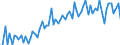 KN 09042200 /Exporte /Einheit = Preise (Euro/Tonne) /Partnerland: Ver.koenigreich(Ohne Nordirland) /Meldeland: Eur27_2020 /09042200:FrÃ¼chte der Gattungen `capsicum` Oder `pimenta`, Gemahlen Oder Sonst Zerkleinert
