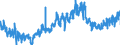 CN 0904 /Exports /Unit = Prices (Euro/ton) /Partner: France /Reporter: Eur27_2020 /0904:Pepper of the Genus Piper; Dried or Crushed or Ground Fruits of the Genus Capsicum or of the Genus Pimenta