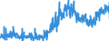 CN 0904 /Exports /Unit = Prices (Euro/ton) /Partner: Netherlands /Reporter: Eur27_2020 /0904:Pepper of the Genus Piper; Dried or Crushed or Ground Fruits of the Genus Capsicum or of the Genus Pimenta