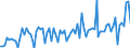 KN 0904 /Exporte /Einheit = Preise (Euro/Tonne) /Partnerland: Ver.koenigreich(Nordirland) /Meldeland: Eur27_2020 /0904:Pfeffer der Gattung `piper`; FrÃ¼chte der Gattungen `capsicum` Oder `pimenta`, Getrocknet Oder Gemahlen Oder Sonst Zerkleinert
