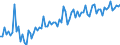 KN 0904 /Exporte /Einheit = Preise (Euro/Tonne) /Partnerland: Ver.koenigreich(Ohne Nordirland) /Meldeland: Eur27_2020 /0904:Pfeffer der Gattung `piper`; FrÃ¼chte der Gattungen `capsicum` Oder `pimenta`, Getrocknet Oder Gemahlen Oder Sonst Zerkleinert