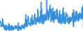 KN 0904 /Exporte /Einheit = Preise (Euro/Tonne) /Partnerland: Finnland /Meldeland: Eur27_2020 /0904:Pfeffer der Gattung `piper`; FrÃ¼chte der Gattungen `capsicum` Oder `pimenta`, Getrocknet Oder Gemahlen Oder Sonst Zerkleinert