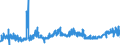 KN 0904 /Exporte /Einheit = Preise (Euro/Tonne) /Partnerland: Ungarn /Meldeland: Eur27_2020 /0904:Pfeffer der Gattung `piper`; FrÃ¼chte der Gattungen `capsicum` Oder `pimenta`, Getrocknet Oder Gemahlen Oder Sonst Zerkleinert